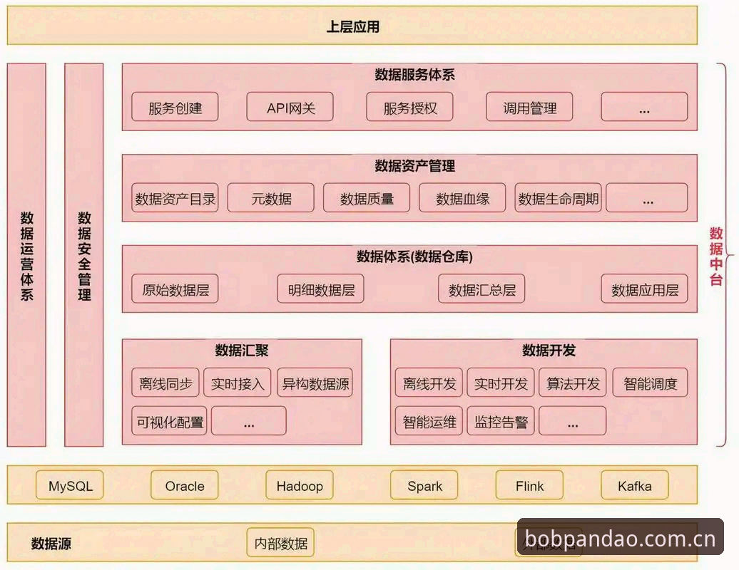 bob半岛平台技术架构深度分析：bob体育APP快速下载方案与赛事数据整合全面解析