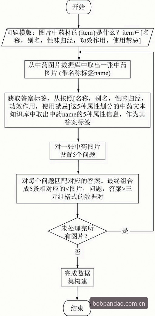 bob体育注册教程 深度揭秘bob体育注册教程:从赛事数据整合到稳定连接的全流程解析